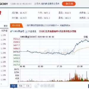 深夜，黄金飙涨