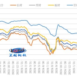 九月份国内钢铁市场或区间震荡