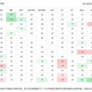 国际金价突破3500美元，白银和基本金属齐涨，市场反应如何？ ...