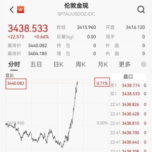 金价，又开始涨涨涨！