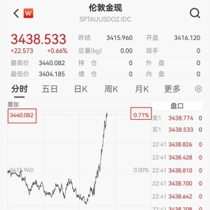 金价，又开始涨涨涨！