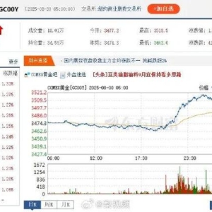 金价，又涨了！