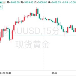 到底发生了什么？华尔街突然吹响“黄金牛市号角” 目标直指4000美元 ...