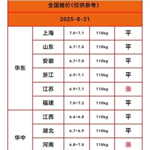 【明天猪价】2025.8.31 猪价稳中有升，今年8月创下近三年最差猪价 ...