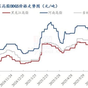 Mysteel解读：下游市场需求疲软，DDGS价格走势如何