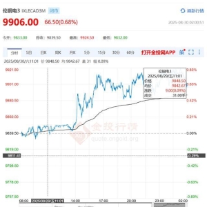 2025年8月31日外围铜价：今日伦敦铜上涨0.68%，纽约铜大涨1.03%