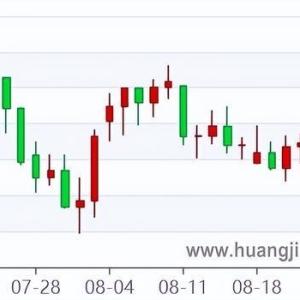 下周黄金行情走势预测！8月最后一周金价上涨2.3%