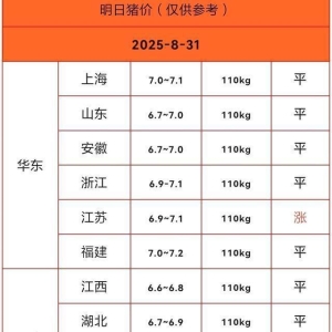 未来三天猪价北涨南跌 自繁自养户头均赚600元咋做到的