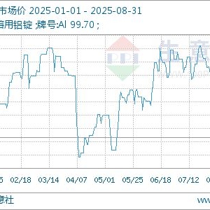 生意社：8月铝锭基本面一栏