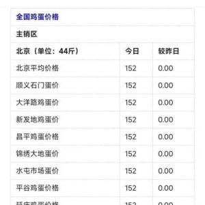 2025年8月31日，星期日，【鸡蛋价格】最新行情报价，仅供参考！ ...