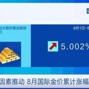 金价大涨！原因找到了