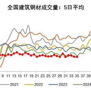螺纹钢期货周评：反弹受阻后继续震荡回落（08.31）