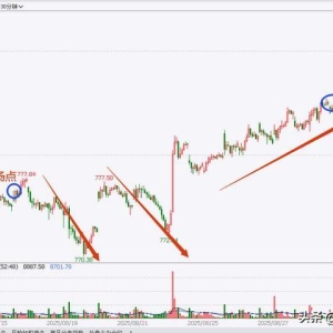 关于交易方向、确定性、起爆点（五）