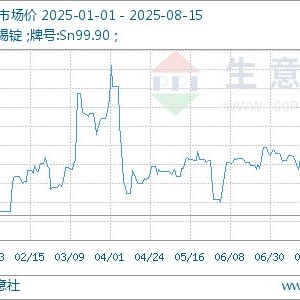 生意社：本周锡价持续上行（8.11-8.15）