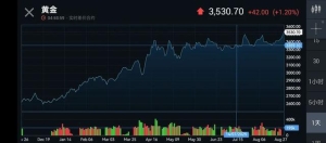 黄金站上3500美元，什么时候见顶？