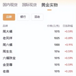 金价大涨！原因找到了