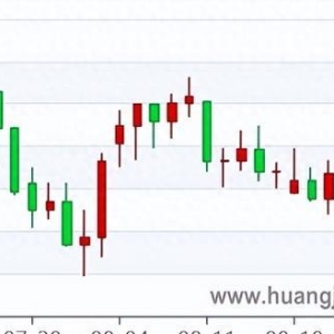 黄金价格创四个月新高，市场预期出现分歧，非农数据成关键变量 ...