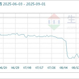9月1日生意社白糖基准价为5943.33元/吨