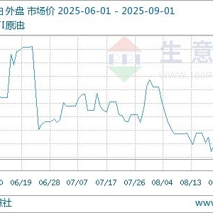 生意社：8月29日国际原油期货收跌