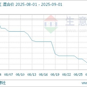 生意社：供强需弱 8月ABS持续走跌