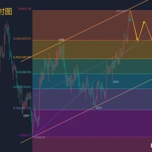 金晟富：9.1黄金震荡上涨有回调需求！原油保持高空不变