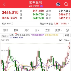 黄金，突发大涨！
