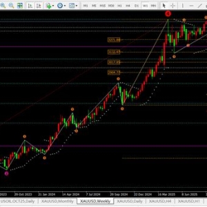 任天成：9.1本月黄金向上冲击3600点！3500修正！