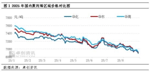 聚丙烯：供需矛盾未解 市场未破“下行”僵局