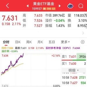 黄金暴涨突破3470美元，创四个月新高！机构高看4000美元