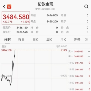 现货黄金突破3480.00美元/盎司