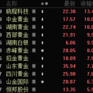 金价创历史新高！多品牌金饰克价超1020元，黄金股全线飙涨