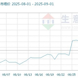 生意社：基本面变化不大 上周棉价区间震荡