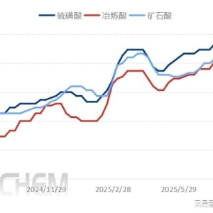 八月硫酸市场分化加剧，后续市场将如何走向