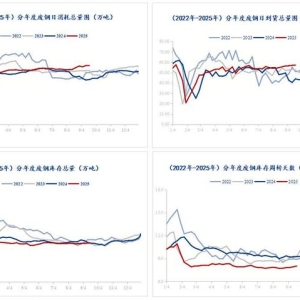 Mysteel解读：国内废钢库存继续增加 消耗高位持稳