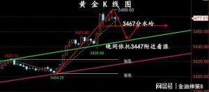 9.1晚间黄金操作建议