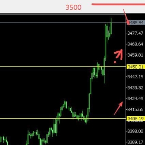 9.1黄金狂涨50美金 再战3500历史高位