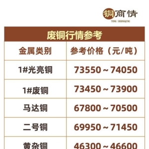 废铜价格延续上涨！“金九银十”启幕！