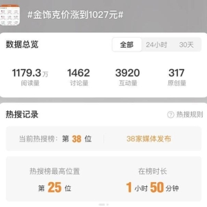 冲上热搜！金饰价格飙至1027元！一周涨超15元！