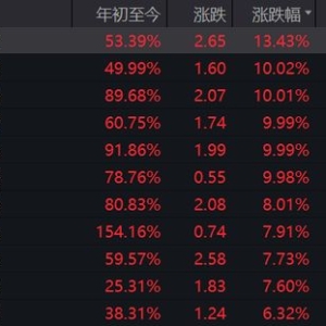 金价又爆了！发生了什么？