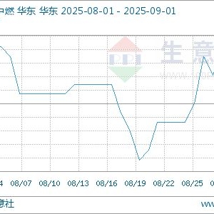 生意社：8月份国内船燃市场行情震荡上涨