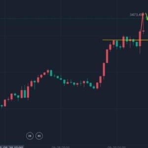 金财：9.1黄金强势突破，月线周线双双创历史纪录