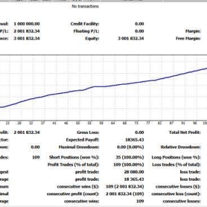 黄金也进入了抢收行情，五个月震荡箱体将要突破