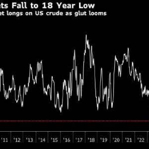 市场关注地缘政治风险 原油在假日交易中上涨