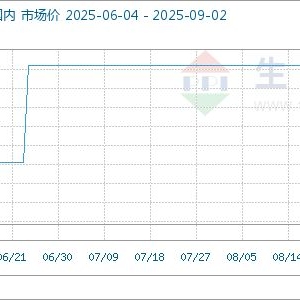 9月2日生意社五水硫酸铜基准价为20925.00元/吨
