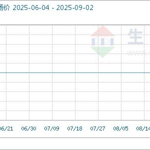 9月2日生意社硼砂基准价为4500.00元/吨