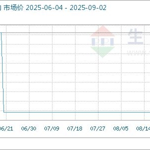 9月2日生意社焦磷酸钠基准价为8183.33元/吨