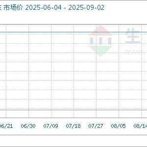 9月2日生意社柠檬酸钠基准价为5140.00元/吨