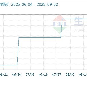 9月2日生意社三甘醇基准价为8420.00元/吨