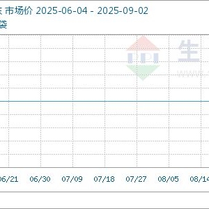 9月2日生意社过硫酸钾基准价为10400.00元/吨