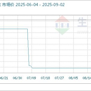 9月2日生意社异氟尔酮基准价为11400.00元/吨